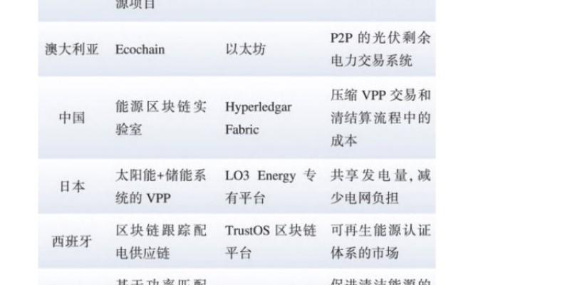 区块链分布式能源交易方法